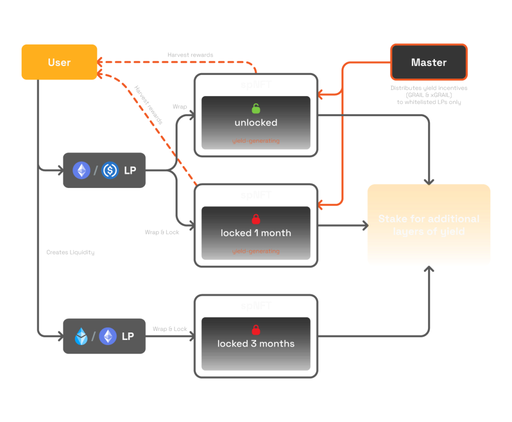 camelot-token-grail-la-gi