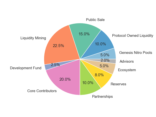 camelot-token-grail-la-gi