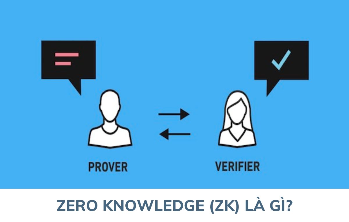 Zero Knowledge (ZK) là gì? 10 đồng coin thuộc hệ sinh thái Zero ...