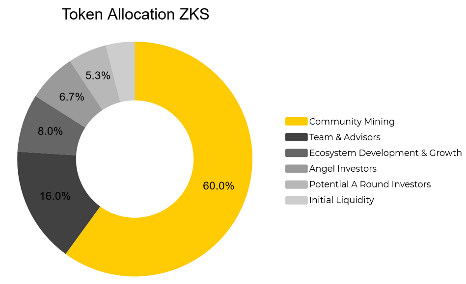 zkspace-zks-la-gi