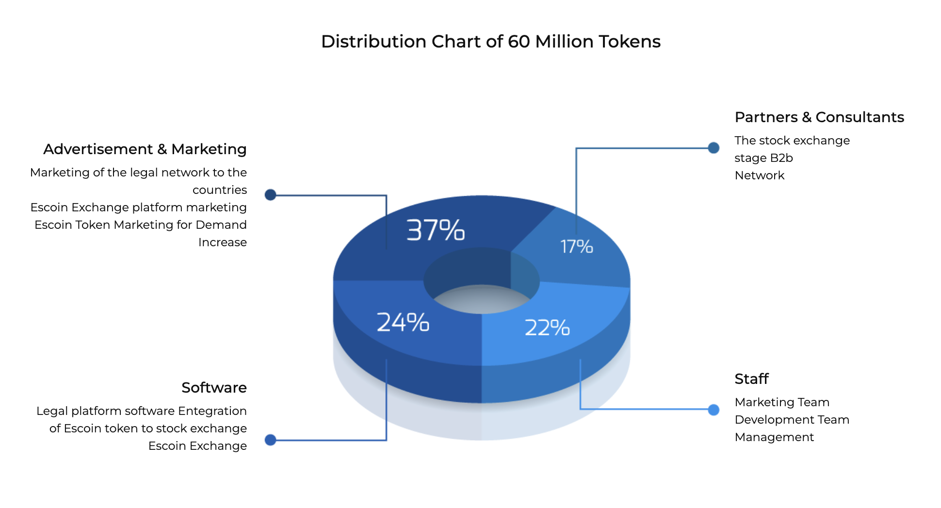 escoin-elg-la-gi