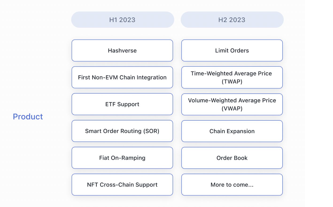 hashflow-hft-la-gi