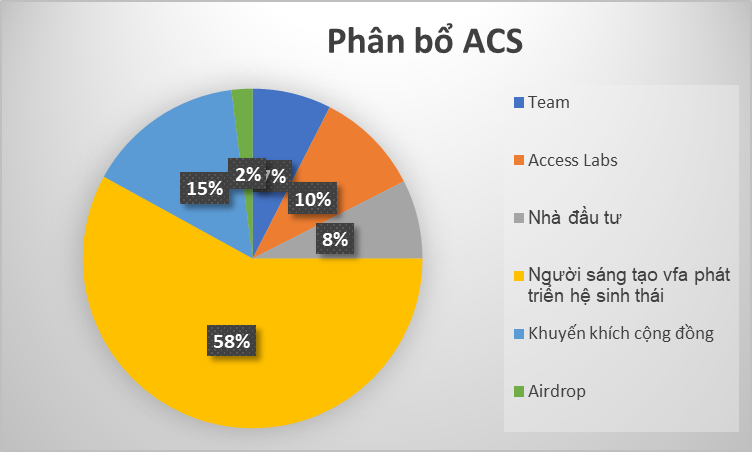 access-protocol-acs-la-gi