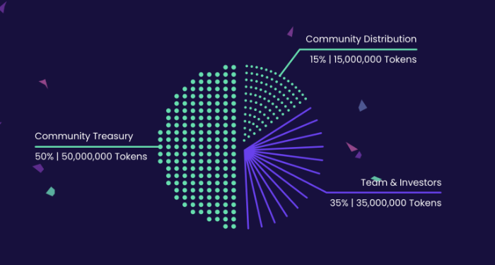 gitcoin-gtc-la-gi