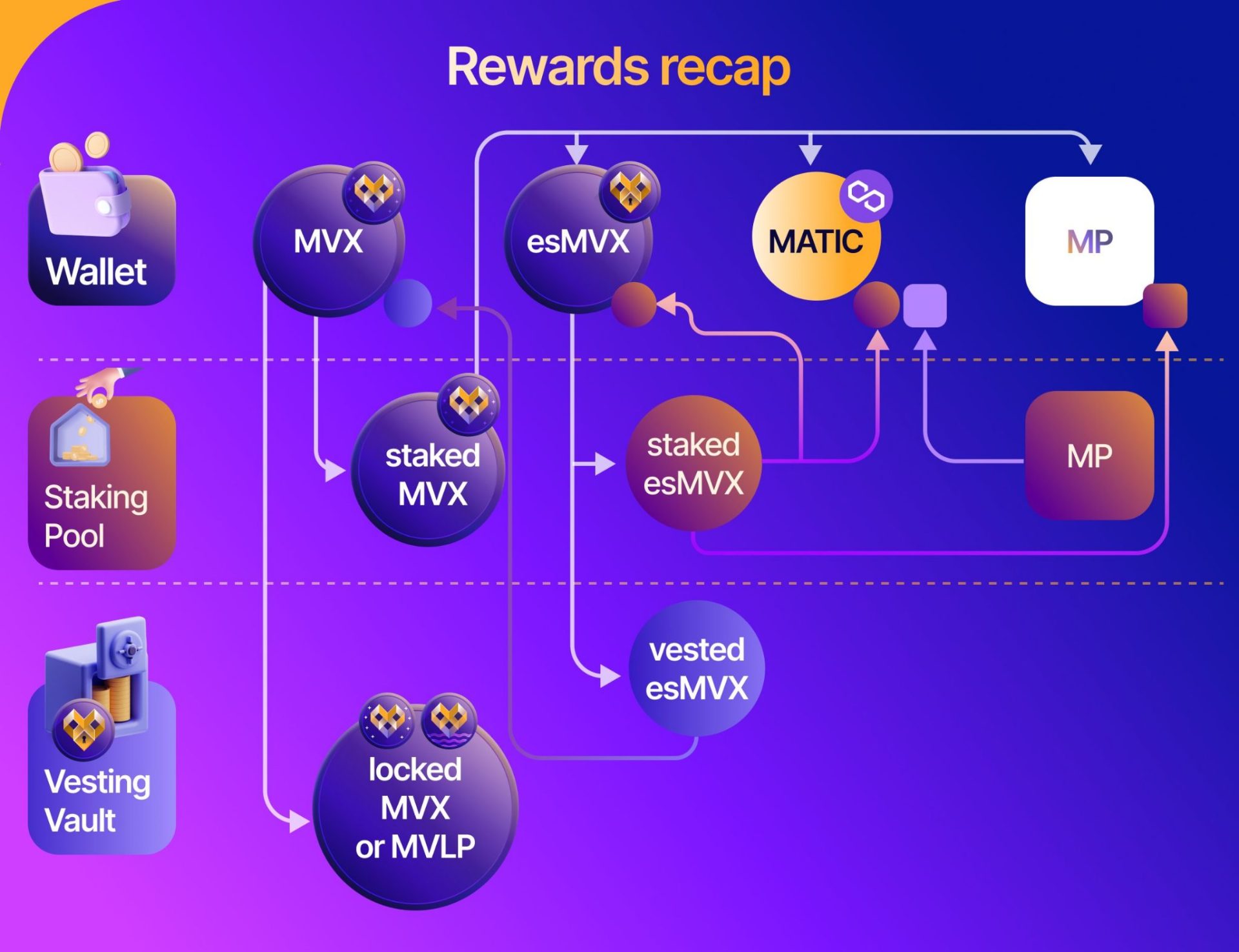 metavault-trade-mvx-la-gi