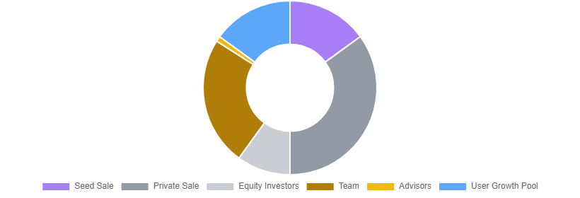 measurable-data-mdt-la-gi