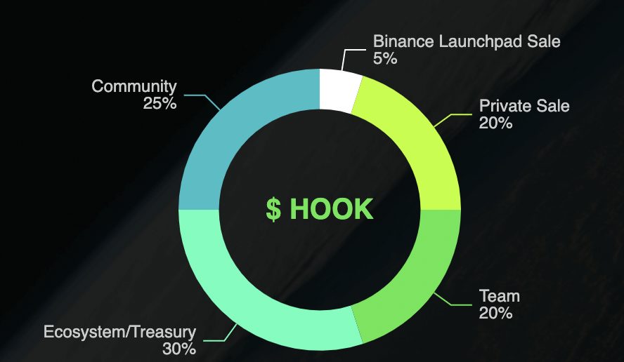 hooked-protocol-hook-token-la-gi