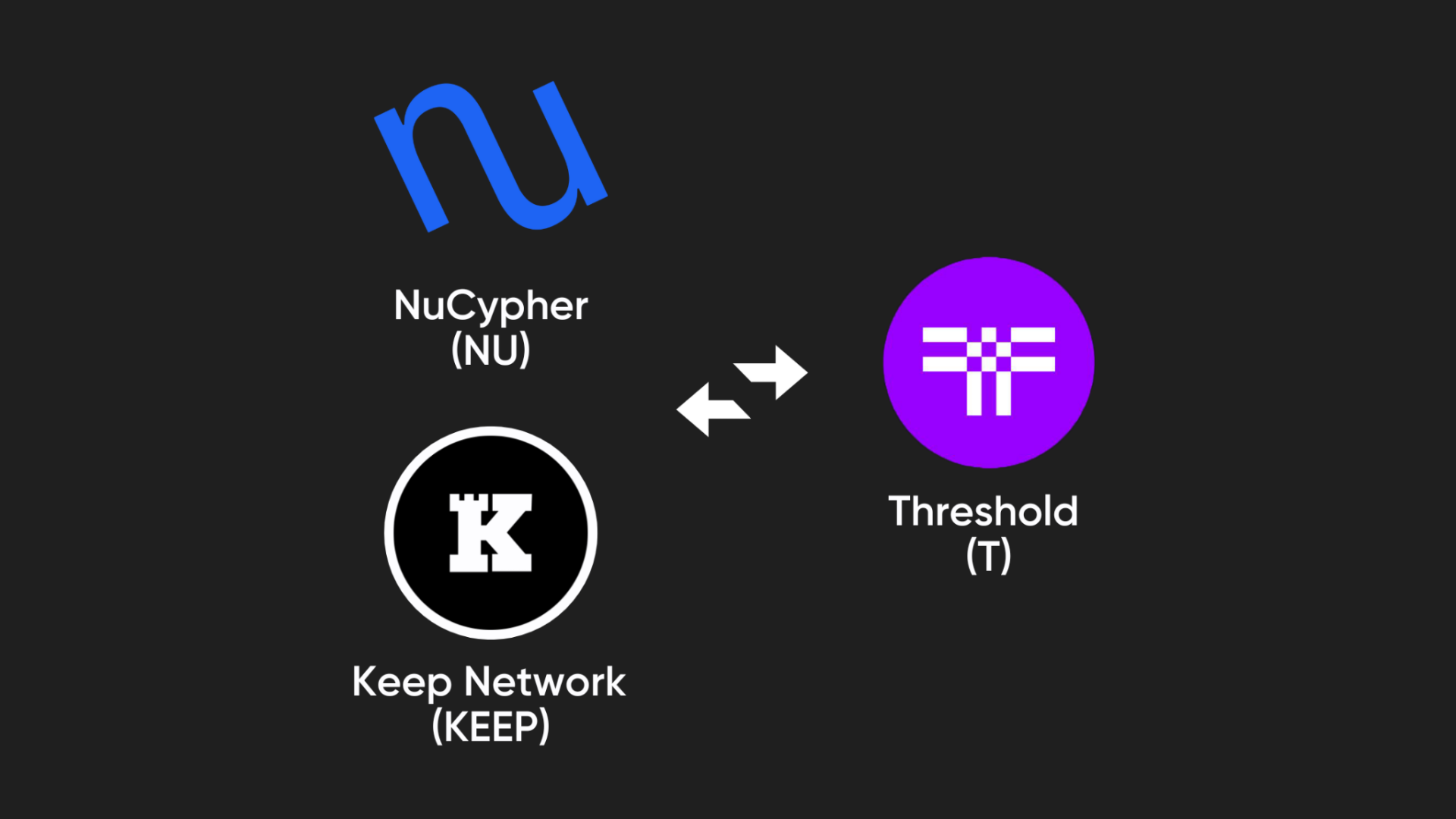 threshold-network-t-la-gi