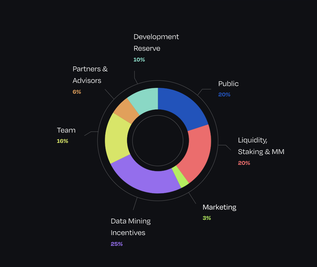 cryptogpt-token-gpt-la-gi