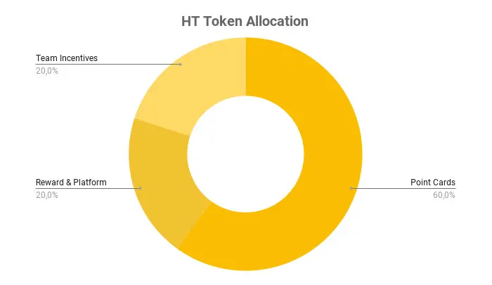 huobi-ht-la-gi