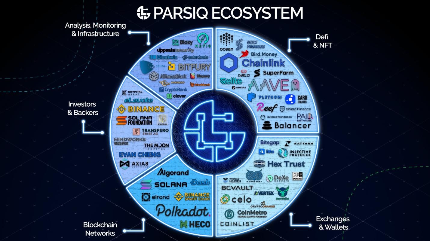 parsiq-prq-la-gi