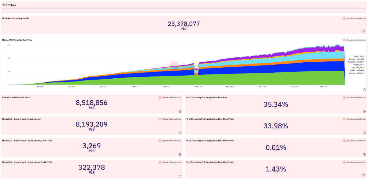 plutusdao-pls-la-gi