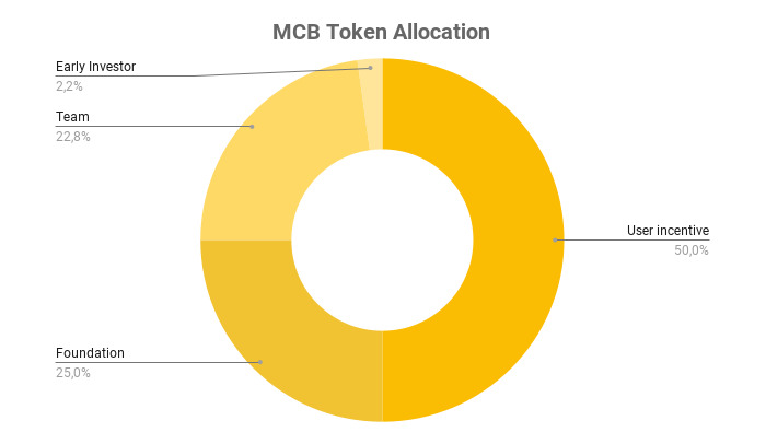 mux-protocol-mcb-la-gi