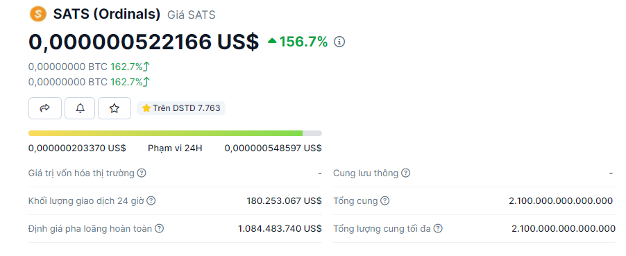 Giá token SATS (Ordinals) tăng mạnh khi Binance thông báo niêm yết vào 2024-12-13 12:00 (UTC).