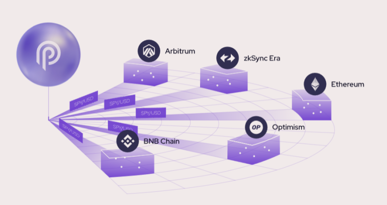 Pyth Network (PYTH) là gì? Thông tin về dự án PYTH coin